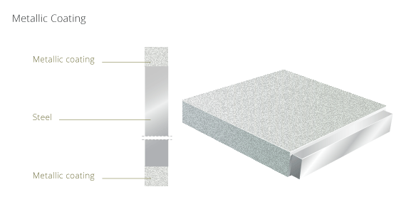 graphic metallic coating