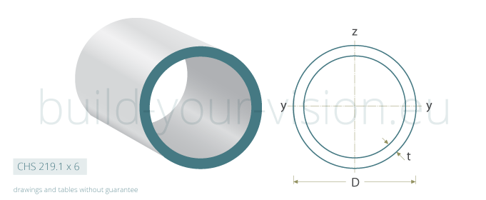 circular hollow section cross-section cold-finishing