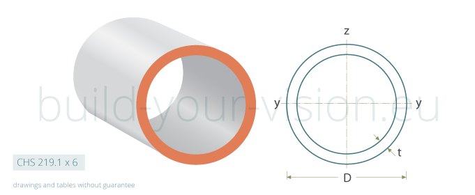 circular hollow section cross-section hot-finishing