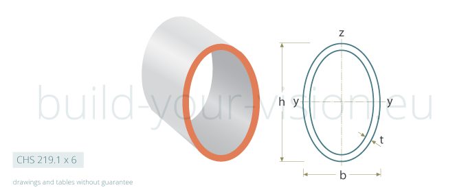 elliptical hollow section cross-section hot-finishing