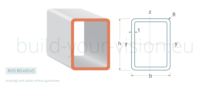 rhs rectangular hollow section hot-finishing
