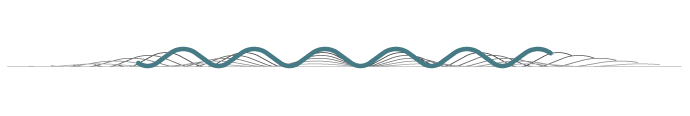 illustration of a sinuszoidal cross-section