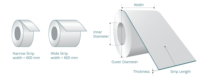 dimension coils