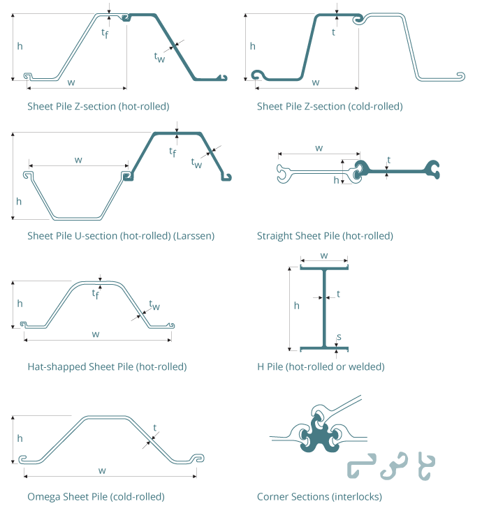 example pile sheets overview